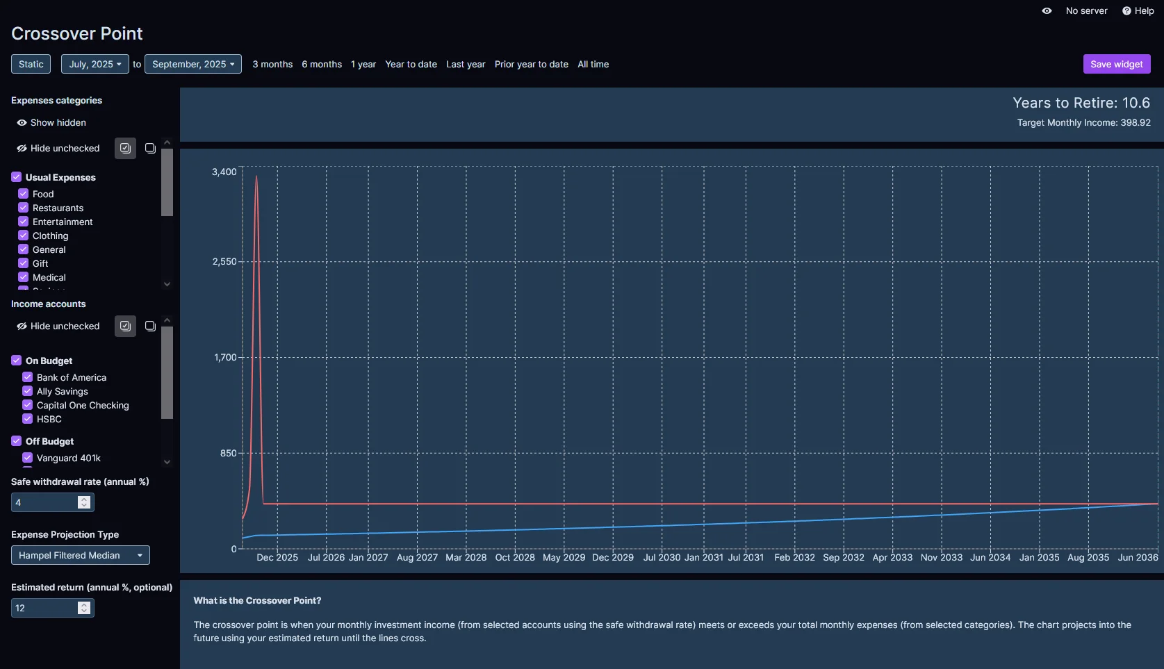 Crossover Point Report